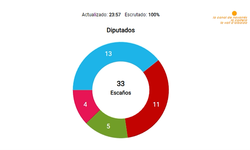 23J en clau autonòmica